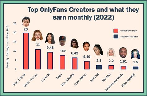 richest onlyfans creators|Top 25 OnlyFans top earners: How much money do。